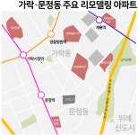 용적률 문제없지…가락·문정동, 리모델링으로 천지개벽