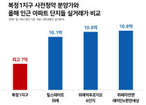 [사전청약 완전 정복] 강남 가깝고 집값 싸지만…성남시민 아니면 그림의 떡