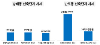 전통 부촌의 귀환?…방배동에 새 아파트 쏟아진다