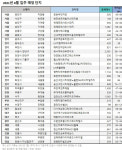 전세난 해소될까…8월 수도권 1만5556가구 입주