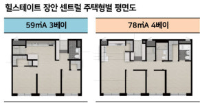 [힐스테이트 장안 센트럴] 수요 많은 귀한 아파텔이지만…주변엔 모텔이 빽빽