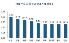 정부 갖은 수에도 안 꺾이는 집값…서울·수도권 더 올랐다