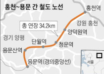 철도 하나 안 다니던 홍천에 특급 호재 터지긴 했지만…