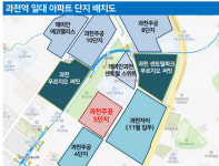 GS vs 대우, 과천주공5단지서 과천 재건축 최강자 가린다