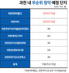 15억 로또…과천 지식정보타운에서 200가구 줍줍 쏟아진다