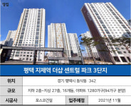 [지제역 더샵센트럴파크3단지] 산업단지 분진 그대로 노출되고…전철역·학교도 저멀리에