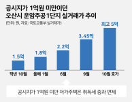 집값이 진짜 미쳤어요…전국 최고 폭등 오산에 무슨 일이