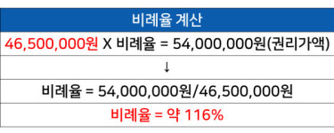 공인중개사도 안 알려줬는데…동·호수 추첨 후 절차는