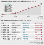 비싼 전셋집 대출 막히나…초고액 전세보증 중단 검토