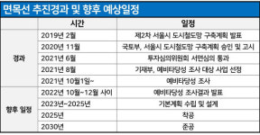 벌써 집값 난리예요…속도 내는 면목선 최대 수혜지는