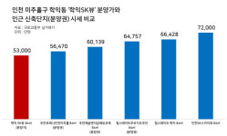 [학익 SK뷰] 분양가는 참 싼데…주변에 훨씬 좋은 새 아파트 수두룩