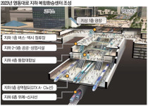 박원순 무리한 요구에…GTX-A·위례신사선 개통 다 밀렸다