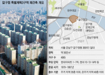 강남 재건축 최대어 압구정3구역도 신통기획 눈독