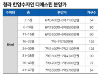 청라큐브시그니처2111호 | [청라 한양수자인 디에스틴] 분양가도 아파트 뛰어넘는데…'콘크리트뷰' 될까 한걱정