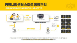 별 걸 다 해주네…아파트 입주민도 놀라는 신개념 서비스