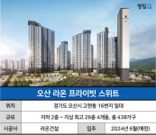 국평 분양가 4억대인데…현지 공인중개사도 여긴 좀