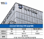 공급량 1등 대우건설, 올해는 지역도 상품도 다양하네