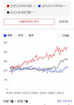 여긴 분명히 뛴다…목포시 2억 이하 저평가 아파트