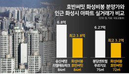 84㎡이 4억…분양가에 놀라고 주변 보곤 더 놀라고ㅣ호반써밋 화성비봉