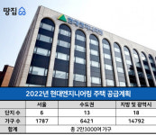 2.3만가구 선뵈는 현대엔지니어링…화성·파주엔 대단지도