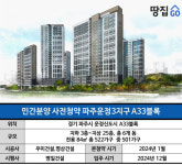 [3차 사전청약ㅣ파주운정] 1인 가구·무자녀 신혼 솔깃한 조건인데…전철역 기대는 금물