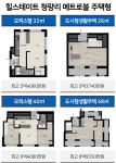 천지개벽할 동네라곤 하지만 7평짜리 오피스텔 분양가가…ㅣ힐스테이트 청량리 메트로블