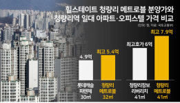 천지개벽할 동네라곤 하지만 7평짜리 오피스텔 분양가가…ㅣ힐스테이트 청량리 메트로블