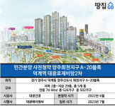역세권, 넉달 후엔 본청약…근데 예상치 못한 리스크가 l 대광로제비앙 2차