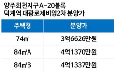 역세권, 넉달 후엔 본청약…근데 예상치 못한 리스크가 l 대광로제비앙 2차