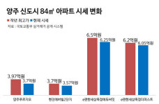 역세권, 넉달 후엔 본청약…근데 예상치 못한 리스크가 l 대광로제비앙 2차