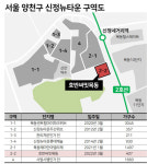 이름만 목동인데…분양가 8억짜리 벌써 16억 훌쩍