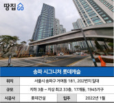 택배차 지하에 못 들어가고…쏟아지는 급전세에 전세가 뚝뚝ㅣ송파시그니처롯데캐슬