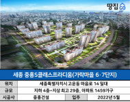 반의 반값 로또 잡아라!…단점 많지만 분양가가 역대급ㅣ중흥S클래스프라디움