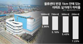 아파트 50m 앞에 물류센터? 너무 무서워…곳곳서 반대 확산