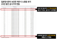 일본 땅이라고요?…제주 노른자 땅 왜 방치되나 했더니