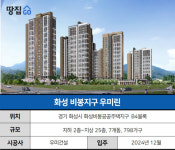 34평 4억 파격 분양가…어후, 주변 보니 쌀 만하네ㅣ화성 비봉지구 우미린