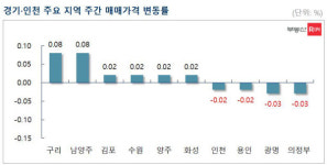 곧 규제 풀린다 강남 재건축 상승세…1기신도시도 들썩