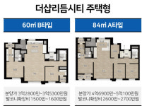분양가 싼데?…문제는 교도소뷰·코앞 초대형 물류센터ㅣ의정부 더샵리듬시티