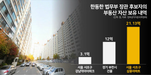 아파트·오피스텔·건물…한동훈 부동산 자산 살펴보니