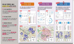 서울시, 빅데이터 기반으로 상권 분석 서비스 개편