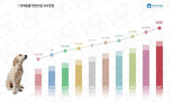 우리 개랑 맘 편히 살 집 없나…이제 이런 펫 주택까지