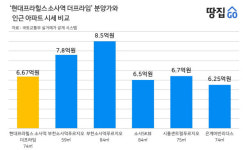 1호선·서해선이 코앞에…근데 분양가가 영 애매하네ㅣ현대프라힐스 소사역 더프라임