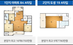 최강 입지 업고 34평 호가 30억 돌파…그런데 안 팔려요ㅣ강남센트럴아이파크