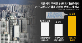 주변 허허벌판…근데 이 돈 내고 10년을 살라고요?ㅣ리듬시티 우미린