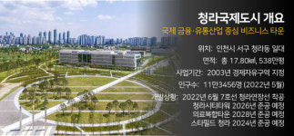 7호선·종합병원·스타필드까지…막힌 혈 뻥 뚫리는 청라신도시