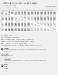 비싸서 타겠어?…황금 노선 신분당선, 요금도 금값