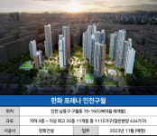 구도심 한복판 초역세권…이 분양가, 비싼 게 아니라고?ㅣ한화 포레나 인천 구월
