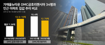 가좌역까지 5분 초역세권…가재울 대장주 될까?ㅣDMC금호리첸시아