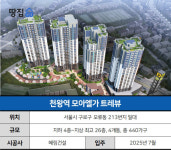 분양가 확인한 예비청약자들 여기가? 말세다 말세!ㅣ천왕역 모아엘가 트레뷰