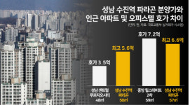아무리 강남·판교 가깝다지만…이 분양가면 아파트 사지ㅣ성남 수진역 파라곤
